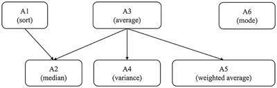 Remedial Teaching and Learning From a Cognitive Diagnostic Model Perspective: Taking the Data Distribution Characteristics as an Example